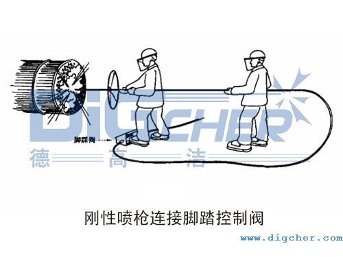 剛性噴槍連接腳踏控制閥