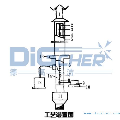 高壓靜電吸塵器工藝裝置圖
