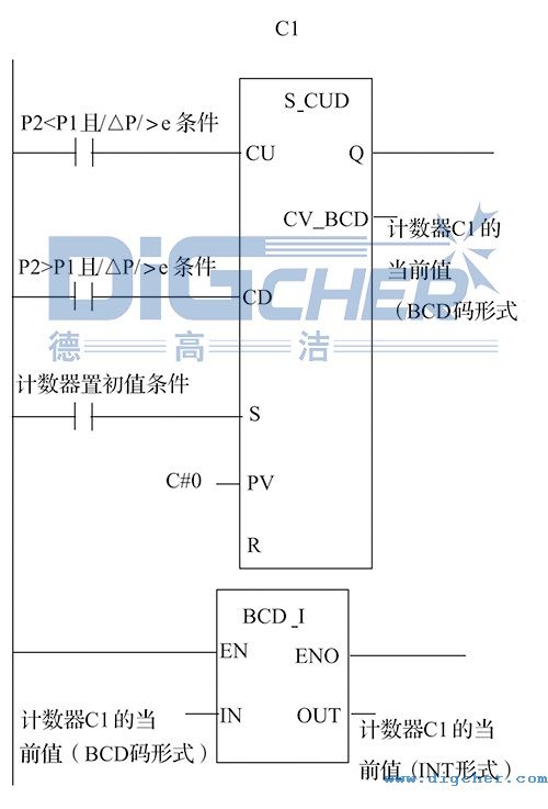 SD ATC高壓水射流除鱗系統(tǒng)PLC軟件設(shè)計方案